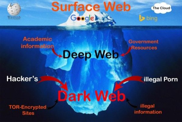 Deep Web Sites